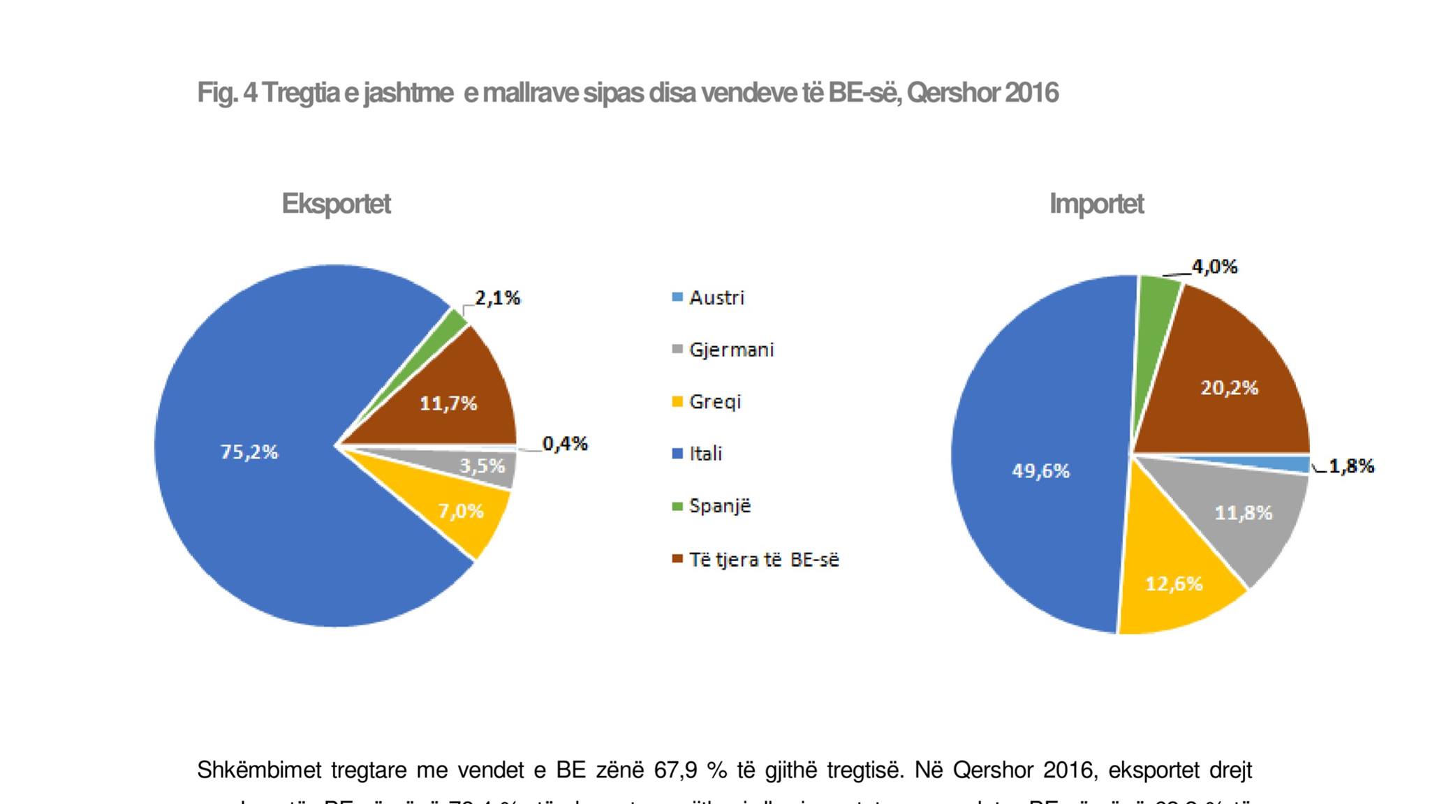 Taksat e larta dhe korrupsioni; ekonomia shqiptare po shkon drejt rrënimit