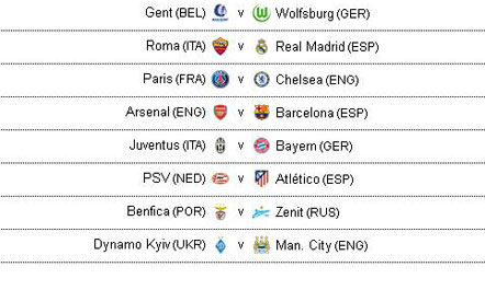 Përballje të forta në Champions: Arsenal-Barça, Juve-Bayern dhe PSG-Chelsea