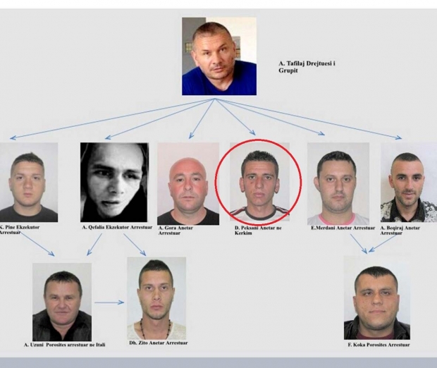 Arrestohet në Gjermani vrasësi me pagesë, anëtarë i bandës së “Tafilit”