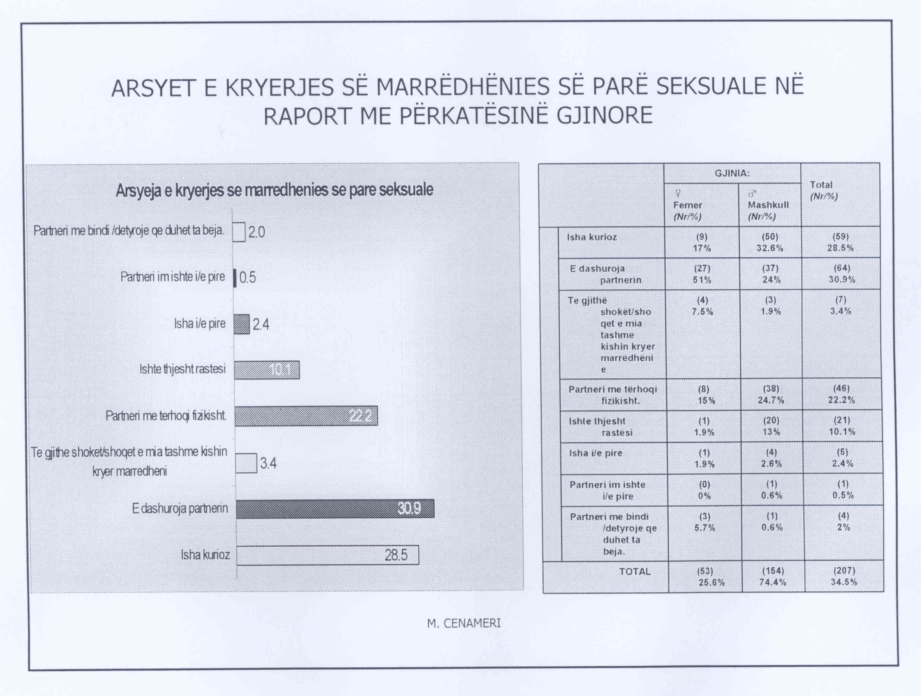 Lajm i ri per Ekonomine