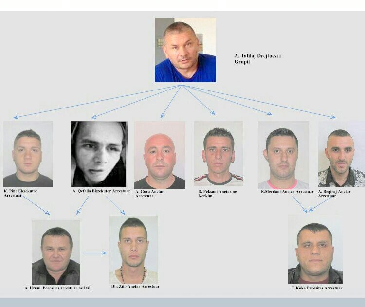 PROFILI I BANDËS/ Vrasje me pagesë, gjoba bizneseve, shitës dhe transportues drogash