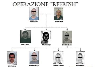 Itali, shkatërrohet banda, 13 shqiptarë në pranga për trafikimin e 130 milionë euro në vit kokainë