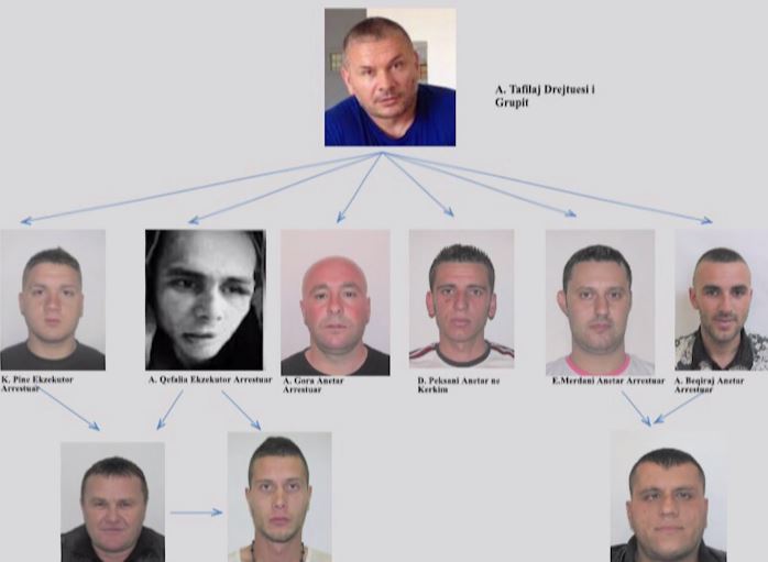 Gjykata e krimeve të Rënda cakton masën e sigurisë ndaj bandës së Admir Tafilit