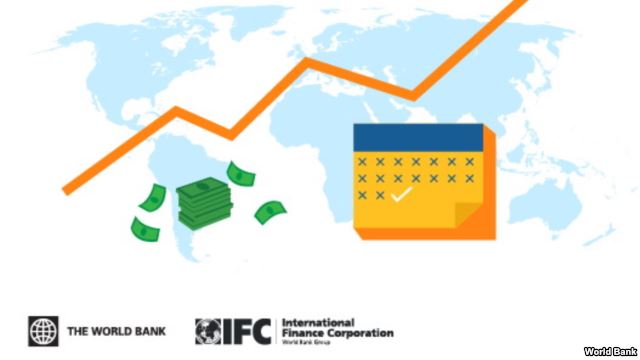 RAPORTI BB/ Të Bërit Biznes, Shqipëria “në drejtimin e duhur”…, 29 hapa më mbrapa