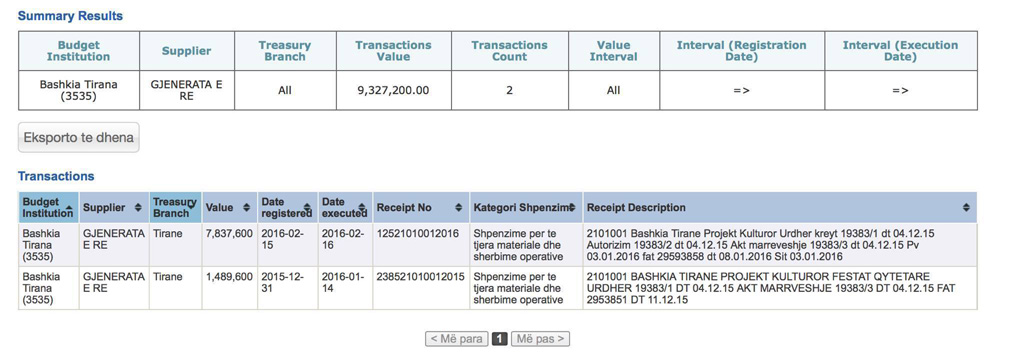SKANDAL & DOKUMENTE/ Bashkia e Tiranës i jep 93 milionë lekë një kompanie debitore ndaj shtetit