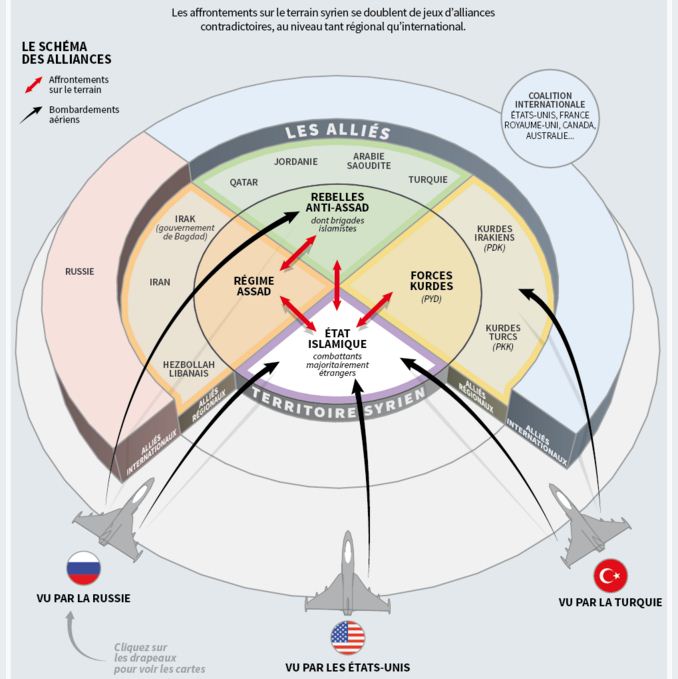 FOTO LAJM/ Armiku i armikut tim! – Kush lufton për kë në Siri…?!