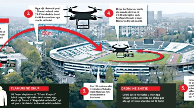 Ballist Morina dënohet me 1,4 vjet burg, e ktheu dronin në simbol kombëtar