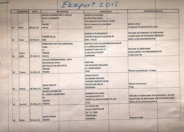 DOKUMENTET/ Edi Rama shkel ligjin, nuk deklaron në dogana pikturat e tij