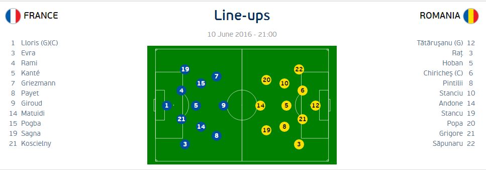 EURO 2016/ Sfida hapëse Francë-Rumani, zbulohen formacionet