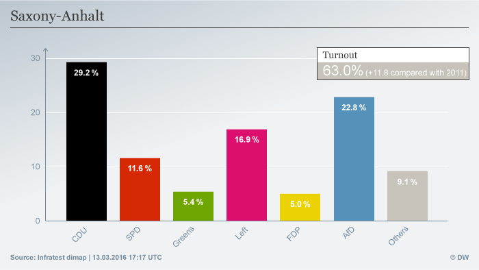 “Super E Diela” në Gjermani, Merkel ende mbahet