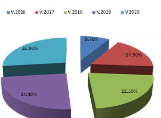 Shqipëria 27.7 milionë euro për barazinë gjinore