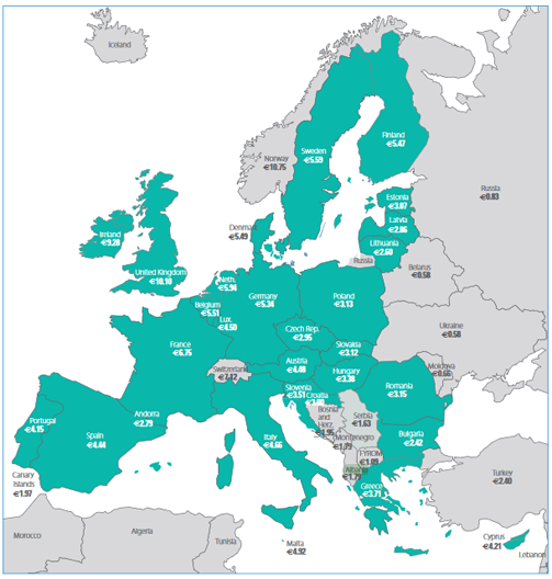 GRAFIKU/ Shqiptarët shumë duhanpirës, krahasimi me Europën
