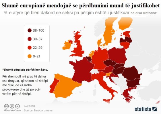 ALARMANTE/ Kështu mendojnë europianët për përdhunimin