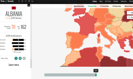 Indeksi i terrorizmit, Shqipëria renditet në vendet e ekspozuara