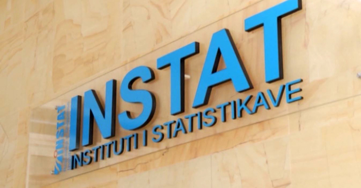 GRAFIKU/ INSTAT: Shqipëria edhe për muajin mars me rritjen më të lartë të çmimeve në Europë