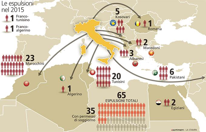 La Stampa:  Propagandë e rekrutim, Shqipëria udhëkryq i xhihadistëve