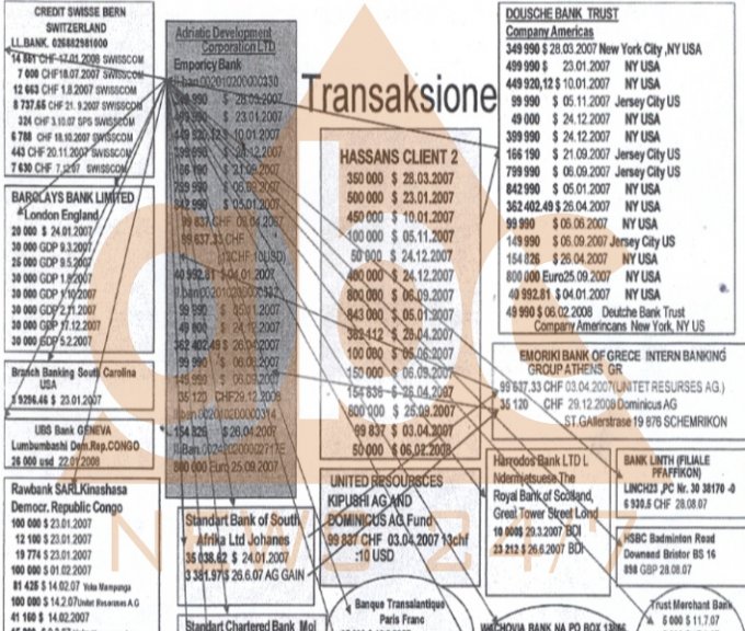 Ismailaj, 15 milionë euro transferta në Afrikë dhe Azi, zbardhet skema