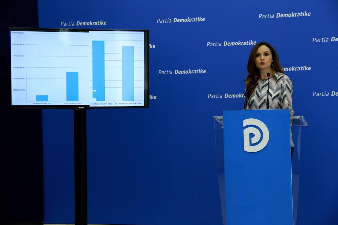 Tabaku: Miqtë e Ramës morën 52 miliardë lek, ndaj s’ka para për investime, fermerët dhe punësimin