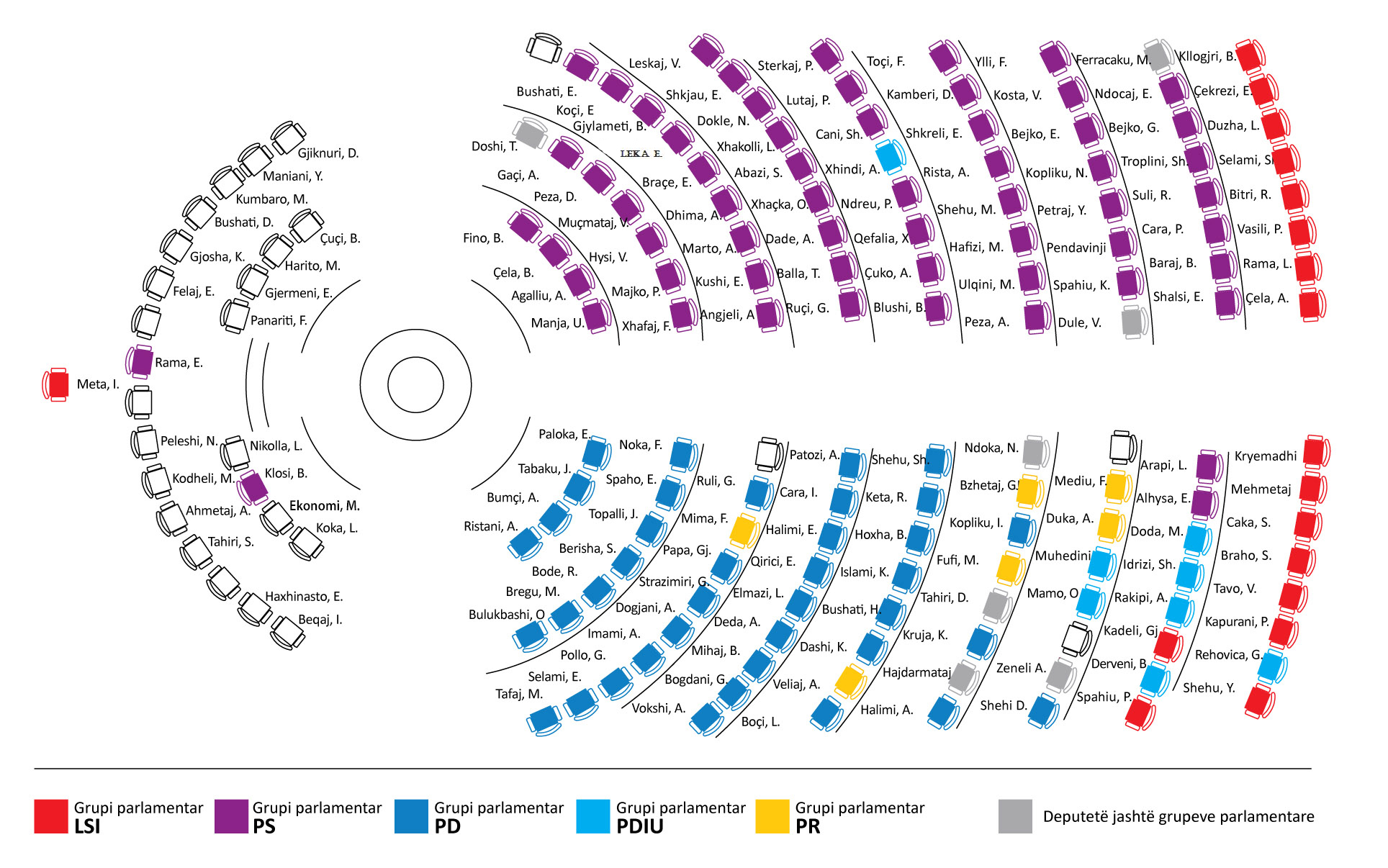 LISTA/ Deputetët e përjashtuar nga grupet parlamentare në 26 vjet