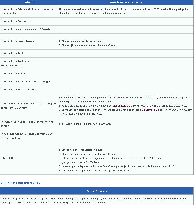 PASURIA/Kush është gjykatësja që akuzohet për 50 mijë euro