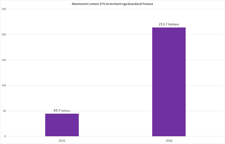 Lulzim Basha: U prodhuan 10.000 tonë drogë