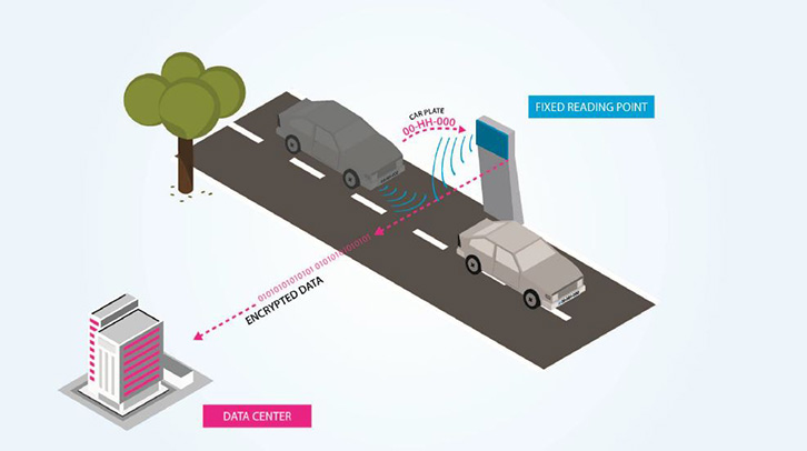 Qeveria tjetër koncesion, 48 euro do të paguajë çdo pronar automjeti për targat me çip