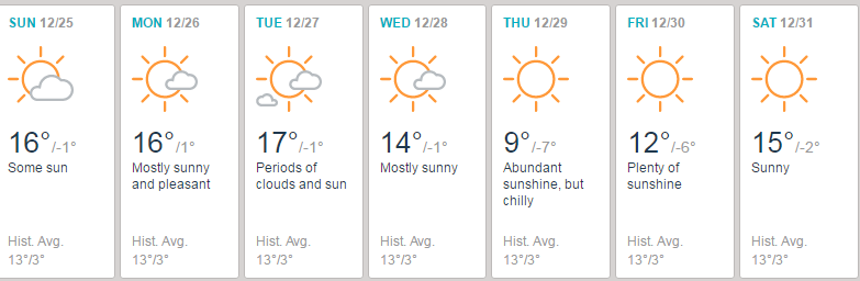 Si do të jetë moti në ndërrimin e viteve