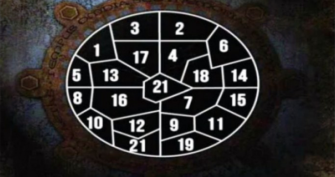 RRETHI NOSTRADAMUSIT/ Zgjidhni një numër, mësoni me saktësi të ardhmen tuaj!