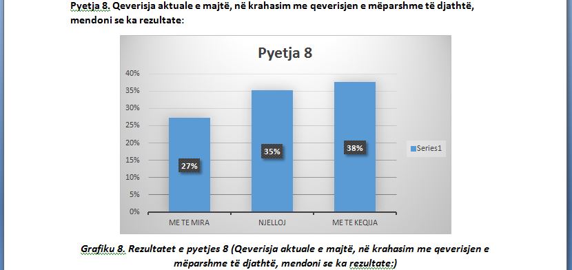 SONDAZHI/ Qytetarët të zhgënjyer nga qeverisja e majtë: Qeverisja e PD-së më e mirë