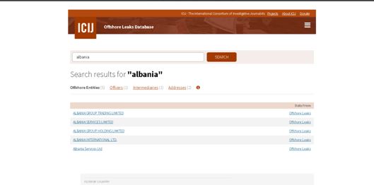 DIAGRAMA/Skema e kompanive shqiptare te Panama Papers