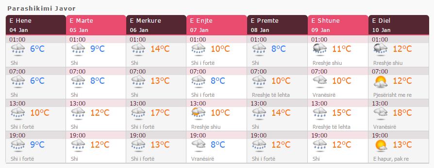 Viti 2016 vjen me reshje, Tiranës një javë nuk do i ndahet shiu