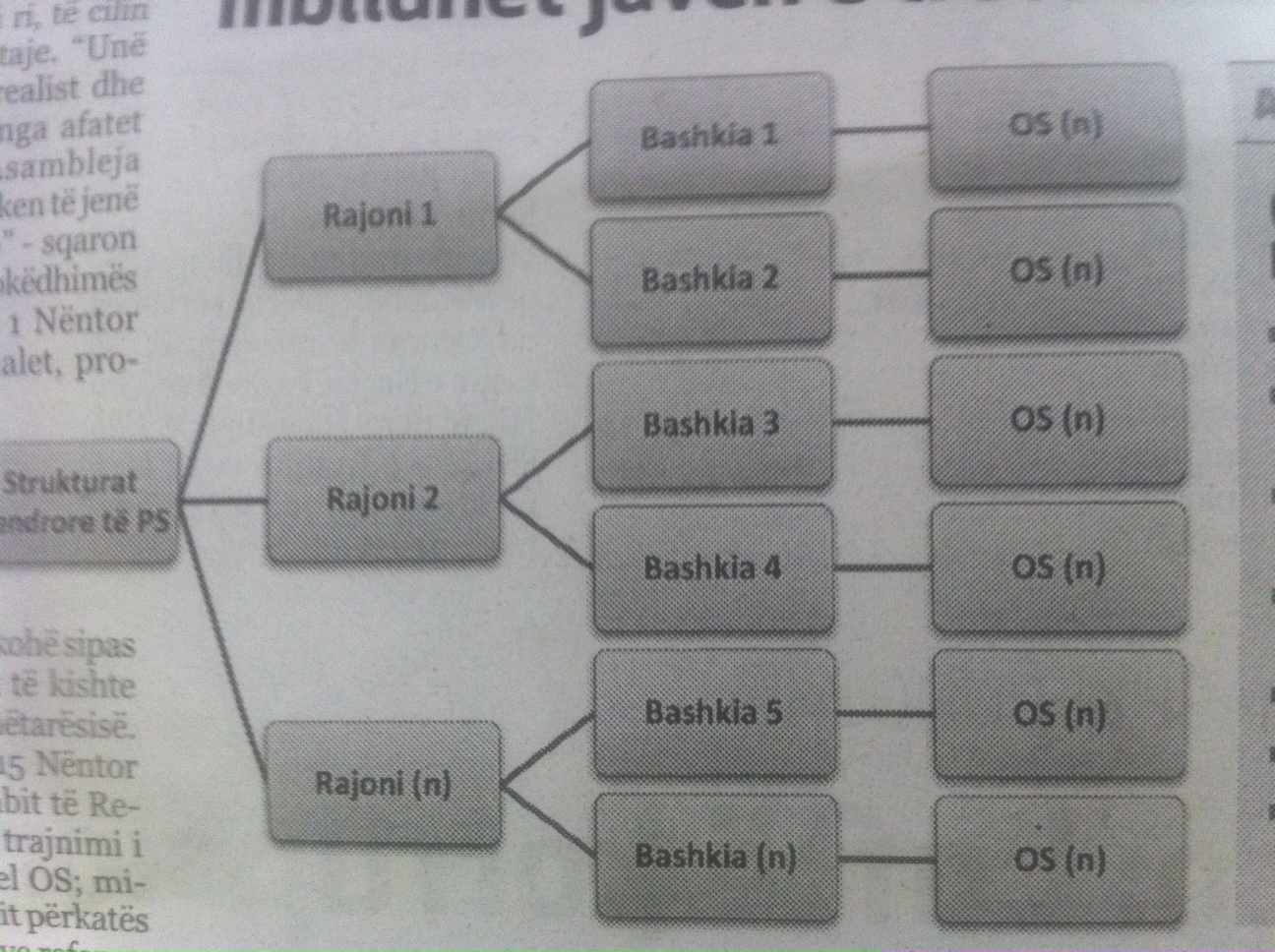 Koço Kokëdhima sfidon asamblenë, kërkon afate të reja për zgjedhjet në PS