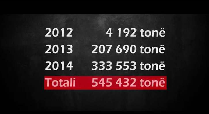 VIDEO DOSSIER/ Ekomafia dhe rreziku i Shqipërisë – Lufta për paratë e plehrave