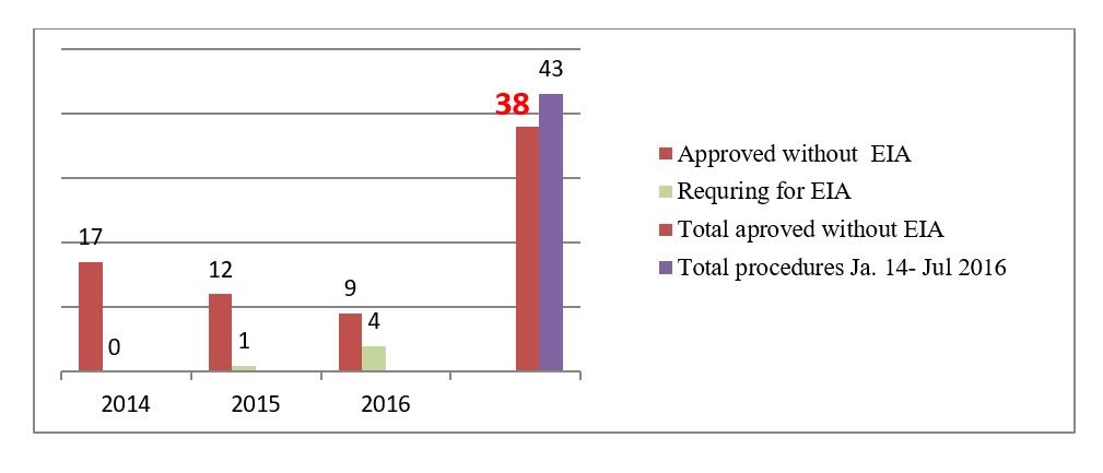PD: Agjensia e Ramës që do na ruajë nga plehrat, shkel brutalisht ligjin prej 3 vitesh