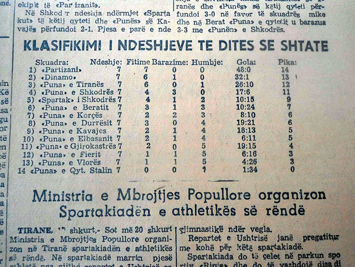FOTO LAJM/ Në vitin 1951, 11 ekipet “Puna” në futboll