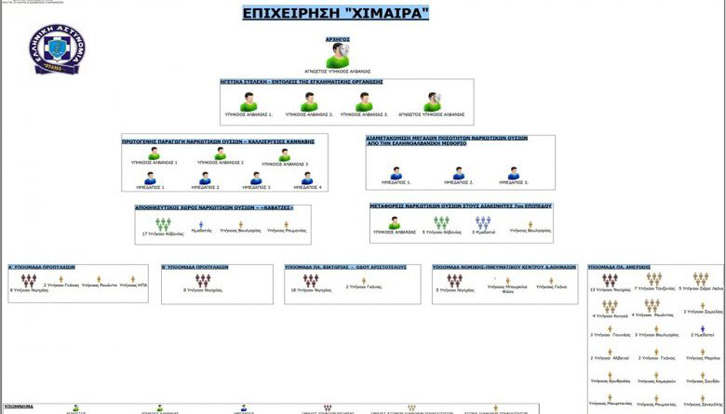 DETAJE/ Kush është shqiptari që kontrollonte trafikun e drogës, pa shkuar asnjëherë në Greqi…?!