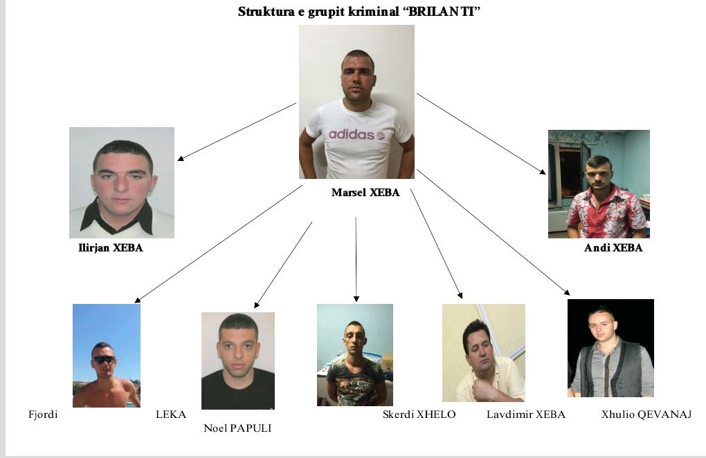Tiranë, goditet grupi kriminal që i shiti drogë këngëtarit Cozman