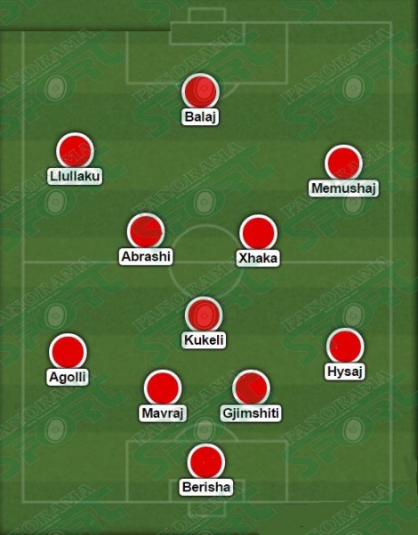 SKEMA/ Xhani De Biazi me 4-1-4-1, emrat kundër Izraelit