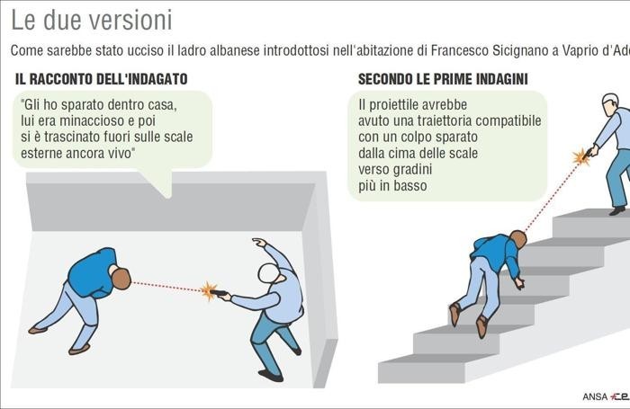 Pensionisti  që vrau shqiptarin, kandidat në zgjedhje nga Forza Italia