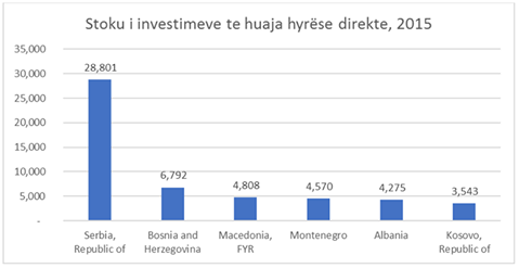 “Investimet e huaja në pikiatë”
