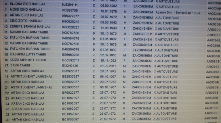 Paloka: AA003GB ështe bërë simboli i qeverisë. Reagon Tahiri