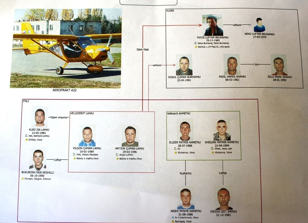 Trafiku i drogës me avion, Krimet e Rënda vendosin “arrest në burg” për 6 nga 14 të arrestuarit