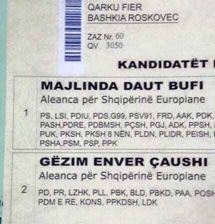 Roskovec, të dy kandidatë nën siglën e ASHE, votimi ende nuk ka filluar