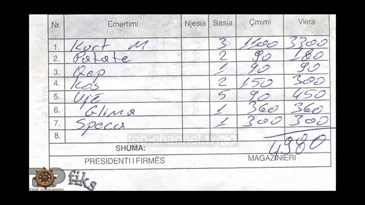 SKANDAL/ Në burgje të fortët privatizojnë qelitë, çmimet abuzive, mungon uji, rrobat, ushqim i pa konsumueshëm