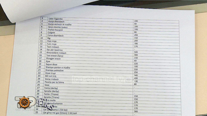 SKANDAL/ Në burgje të fortët privatizojnë qelitë, çmimet abuzive, mungon uji, rrobat, ushqim i pa konsumueshëm