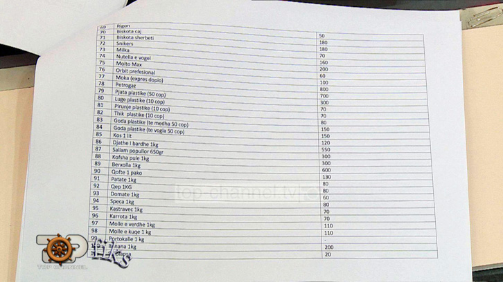 SKANDAL/ Në burgje të fortët privatizojnë qelitë, çmimet abuzive, mungon uji, rrobat, ushqim i pa konsumueshëm