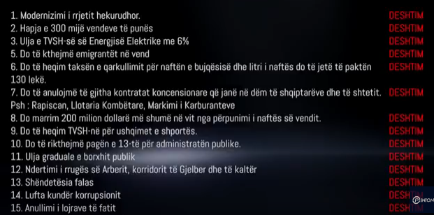 Sa shumë! Edi Rama, suprizë lista e dështimeve në Opinion