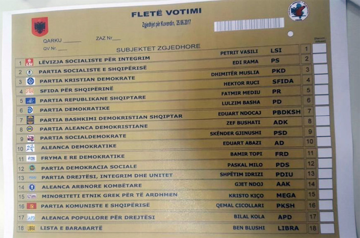 FOTO LAJM/ Ja fleta e votimit dhe renditja e partive për zgjedhjet e 25 qershorit
