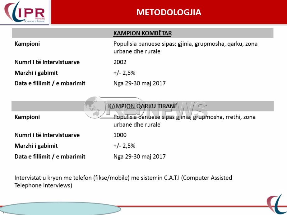 SONDAZHI/ IPR Marketing: Ja ç’mendojnë shqiptarët për varfërinë dhe papunësinë