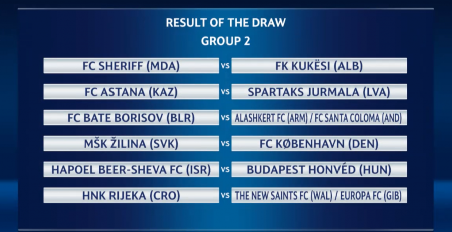 CHAMPIONS & EUROPA LEAGUE/ Hidhet shorti, ja përplasjet e ekipeve të Shqipërisë e Kosovës për kupat e Europës